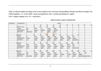 A case study on the use of habitat assessments and biological indices for the management of recreational stream fisheries
