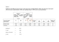 Holland's SDS classification system and temperament: a comparative study with estate agents