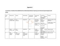 Interpersonal forgiveness: a psychological literature exploration