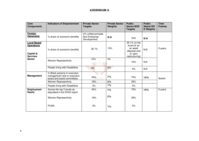 Structuring South African maritime supply chains for higher efficiency