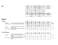 The learning culture in a retail bank branch network.