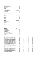 A medical perspective of chiropractic, based on  a survey conducted amongst medical professionals in the western region of Johannesburg and how they  view chiropractic compared to physiotherapy in the treatment of neuromusculoskeletal conditions