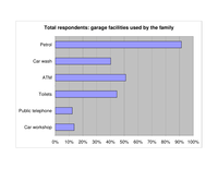 Factors influencing the preferences of the millennial generation regarding convenience store choice.