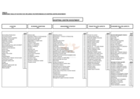 A framework for determining the factors influencing the performance of commercial property investments.