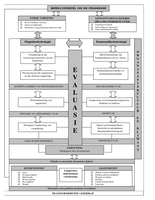 Paradigmaverskuiwing in veranderingsbestuur: 'n kommunikasiebenadering.