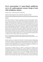 Novel representation of vapour-liquid equilibrium curves for multicomponent systems : design of total reflux distillation columns