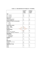 Occupational stress in men and women: a comparative study of coping resources