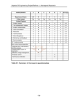 Aspects of engineering project failure: a managerial approach