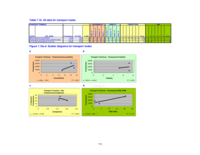 The application of regression analysis to forecast transaction volumes on ATM devices