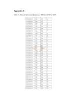 Agent-based models for the creation and management of airline schedules.