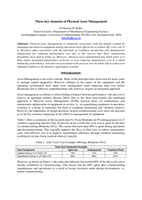 Three key elements of physical asset management