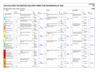 The development of a service delivery index for municipalities