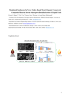 Modulated synthesis of a novel nickel-based metal–organic framework composite material for the adsorptive desulfurization of liquid fuels