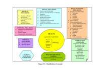 A community-based model for health care social work