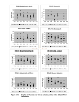 The development of principles and procedures for the establishment of water quality objectives for aquatic systems and their application on the Jukskei River System, Gauteng