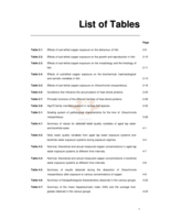 Heat shock protein 70 as a biomarker for copper contamination in Oreochromis mosssambicus