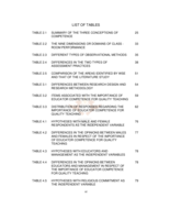 The assessment of core educator competence: implications for whole school evaluation.