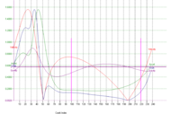 Numerical kinematic and kinetic analysis of a new class of twelve bar linkage for walking machines