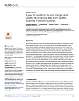 A year of pandemic: Levels, changes and validity of well-being data from Twitter. Evidence from ten countries