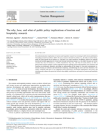 The why, how, and what of public policy implications of tourism and hospitality research
