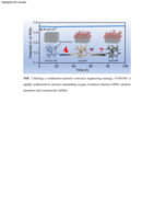 Ultrafast construction of electrocatalysts via combustion-assisted corrosion engineering for efficient water oxidation