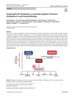 Targeting the NF-κB pathway as a potential regulator of immune checkpoints in cancer immunotherapy