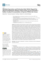Multiple speciation and extinction rate shifts shaped the macro-evolutionary history of the genus lycium towards a rather gradual accumulation of species within the genus