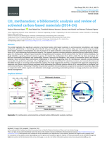 CO2 methanation: a bibliometric analysis and review of activated carbon-based materials (2014-24)