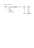 Advanced Property Valuation and Management A