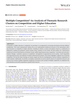 Multiple competition? an analysis of thematic research clusters on competition and higher education
