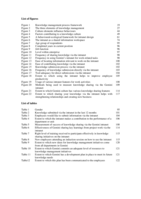 Knowledge sharing via enterprise intranets